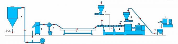 200kg üretim LDPE / PP master toplu ikiz paralel vidalı ekstruder